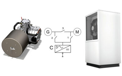 Hybrid drive for heat pumps: secured power supply and more